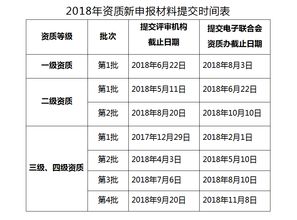 计算机信息系统集成资质申报中项目管理人员的“挂靠”问题解析